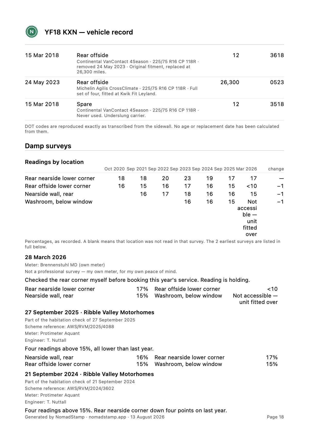 A page of a NomadStamp resale pack: the damp survey matrix, every location read against every survey since 2020.