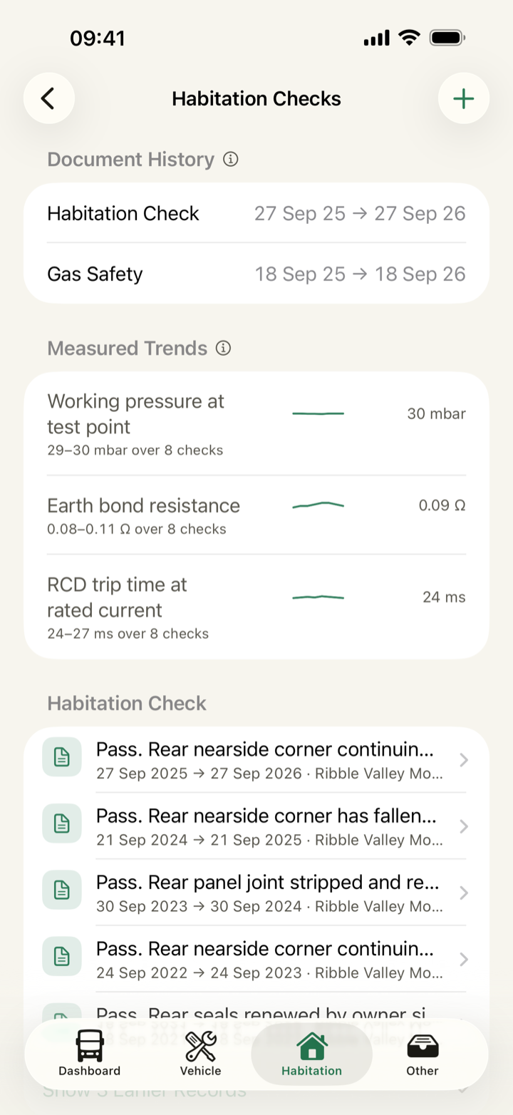The Habitation Checks register: certificate dates, measured trends across eight annual checks, and one record per visit with its result and workshop.